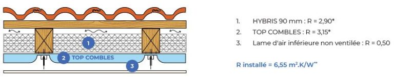 Schema-de-pose-ALVEOLR-TOP-COMBLES